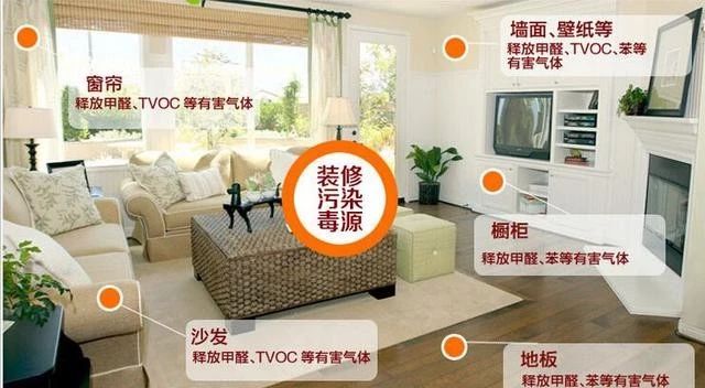 新房除异味，远离有害气体伤害