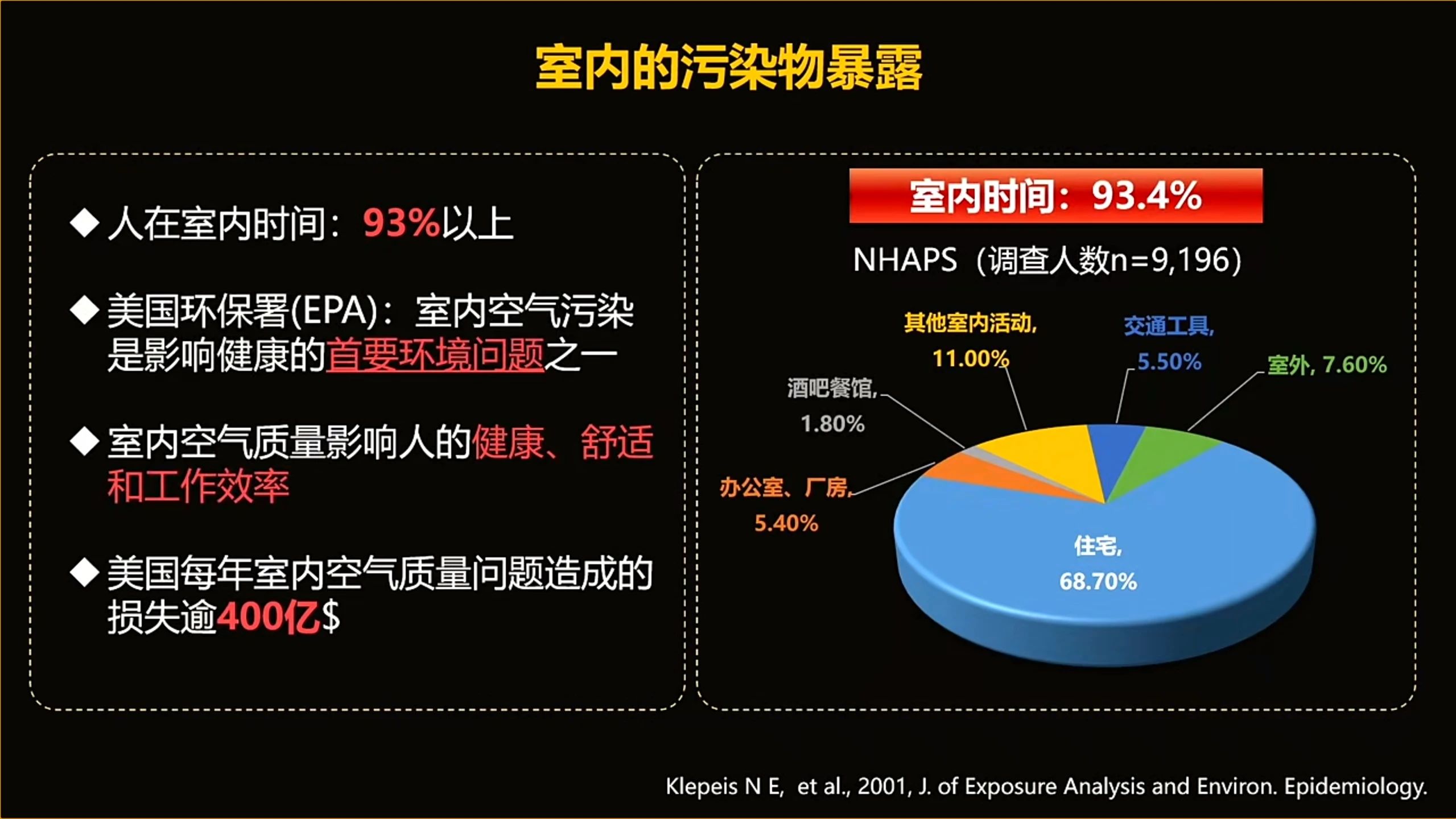 警惕甲醛危害,科学除醛刻不容缓! 警惕甲醛危害,科学除醛刻不容缓!