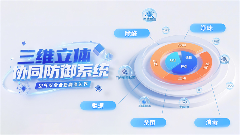 双博士空气消毒灭菌