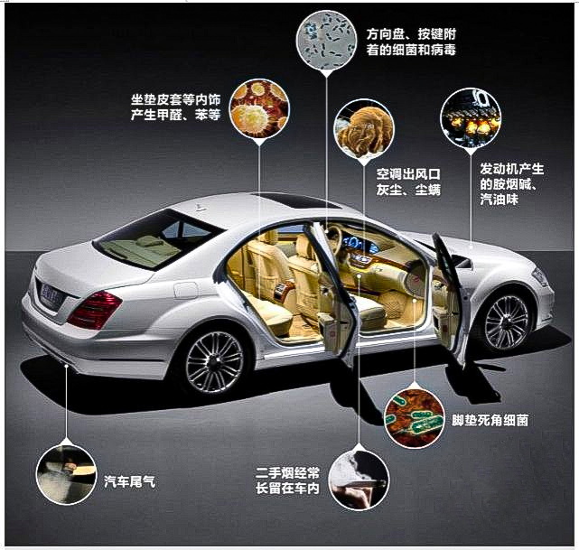 车内空气污染可致癌，双博士空气消毒帮你解决